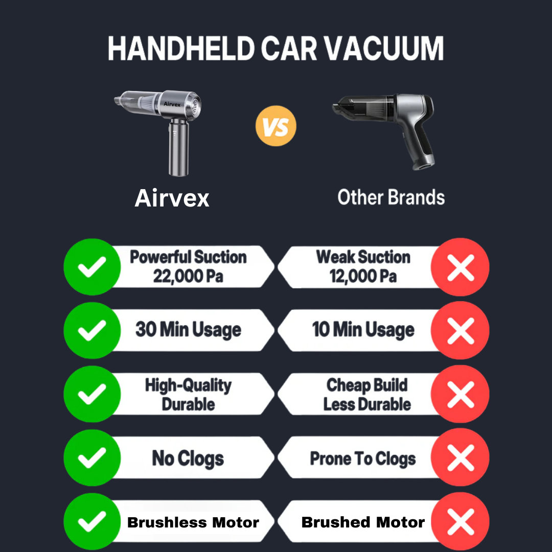 Airvex Pro - Car Vacuum